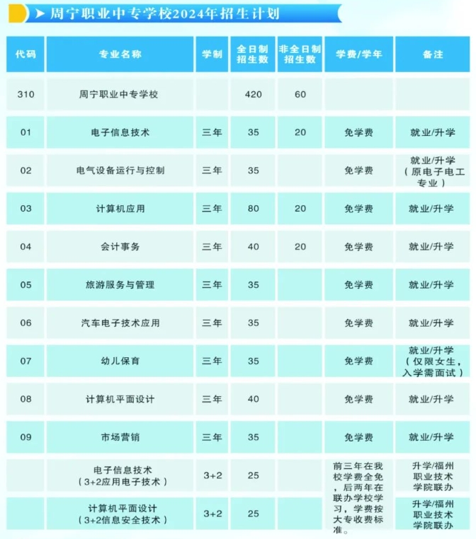 2024年福建省周寧職業(yè)中專學(xué)校招生簡(jiǎn)章