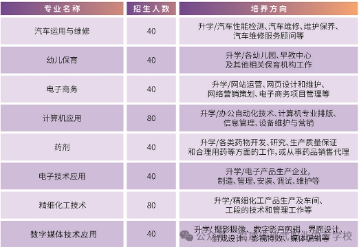 2024年福建省邵武職業中專學校三年制中專招生計劃
