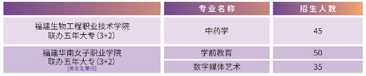 2024年福建省邵武職業中專學校五年制大專招生計劃