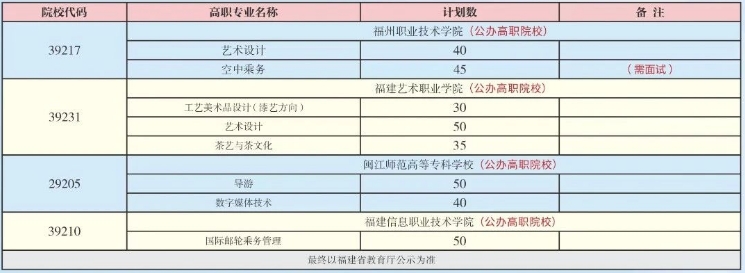 福州旅游職業中專學校2024年“3+2”五年專招生計劃