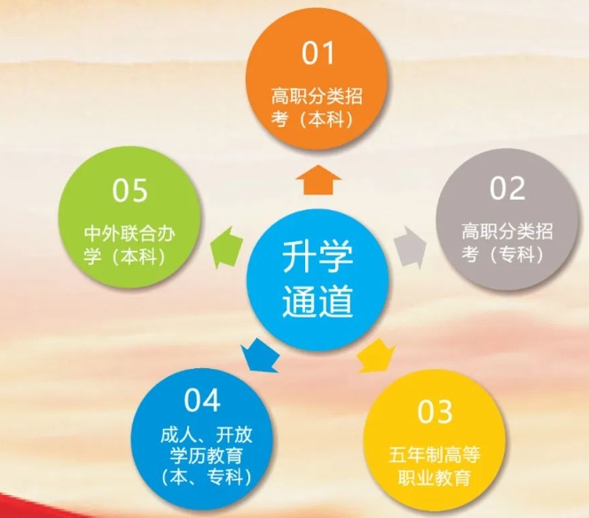 福州中專 