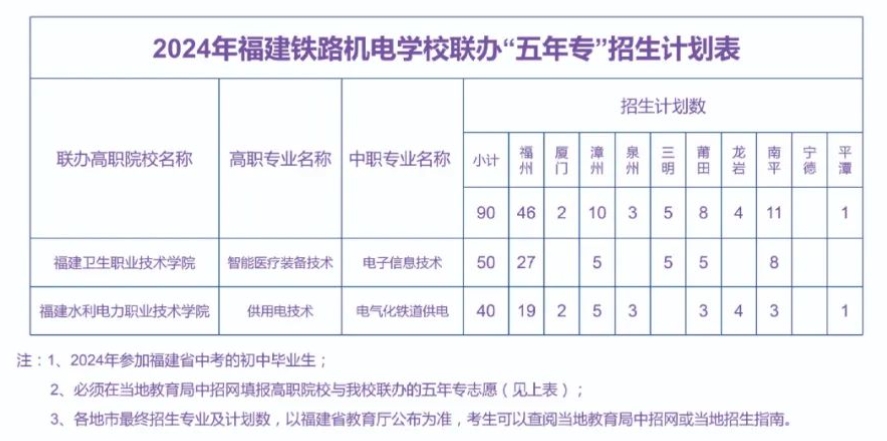 福州中專 