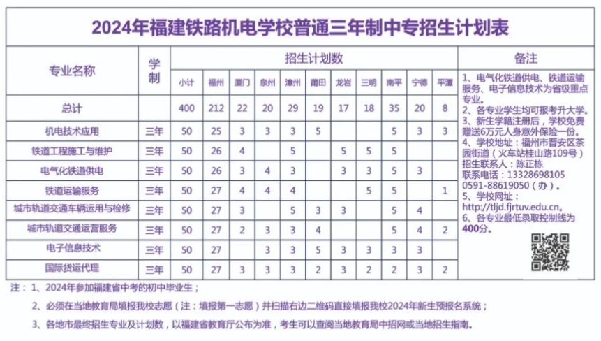 福州中專 