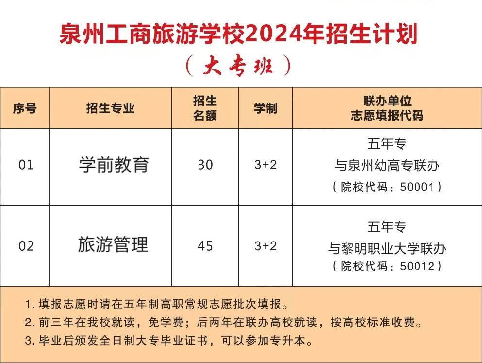 泉州中職丨泉州工商旅游學校2024年招生簡章