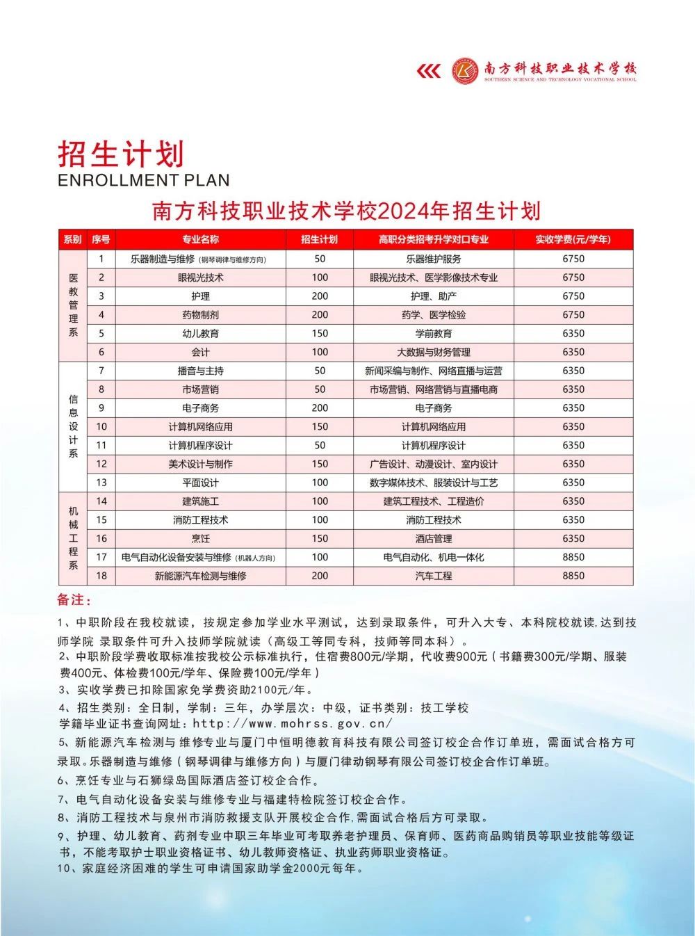 泉州技校丨泉州市南方科技職業(yè)技術學校2024年招生簡章