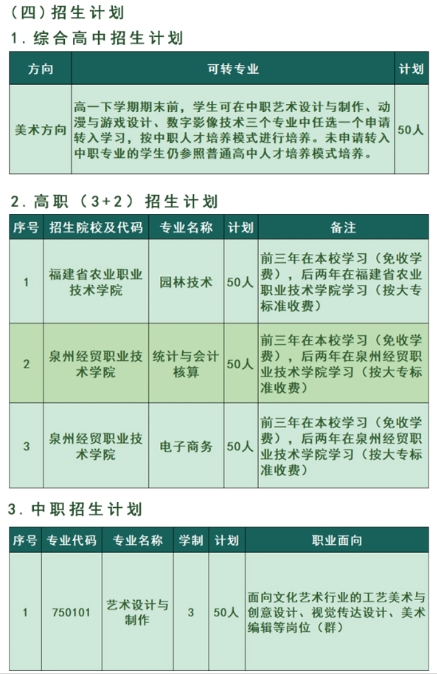 泉州中職丨泉州農(nóng)業(yè)學(xué)校2024年招生簡章