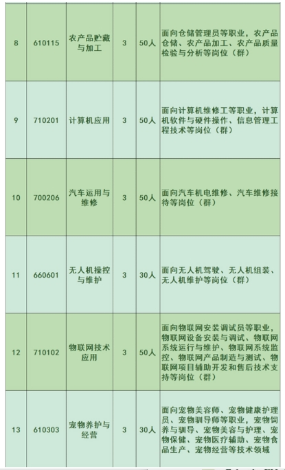 泉州中職丨泉州農(nóng)業(yè)學(xué)校2024年招生簡章