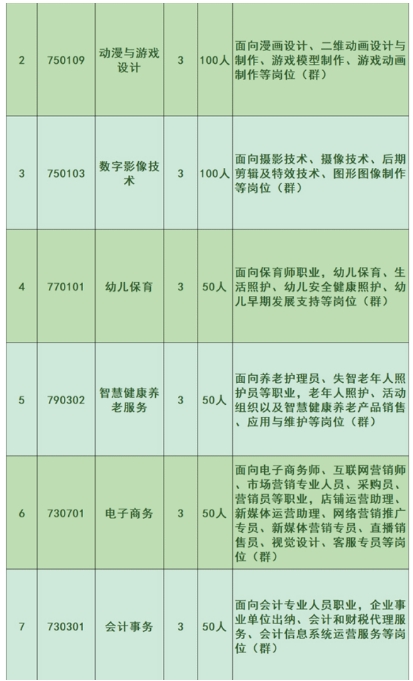 泉州中職丨泉州農(nóng)業(yè)學(xué)校2024年招生簡章