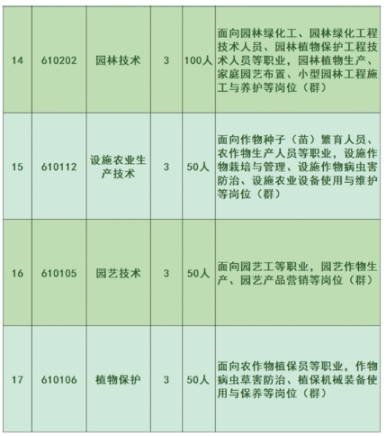 泉州中職丨泉州農(nóng)業(yè)學(xué)校2024年招生簡章
