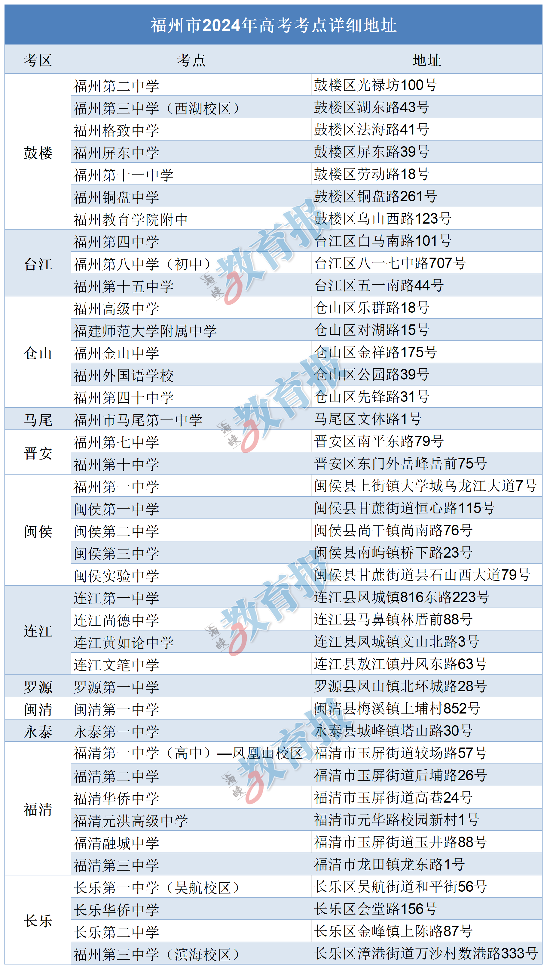速看！2024年福建高考考點(diǎn)、人數(shù)公布