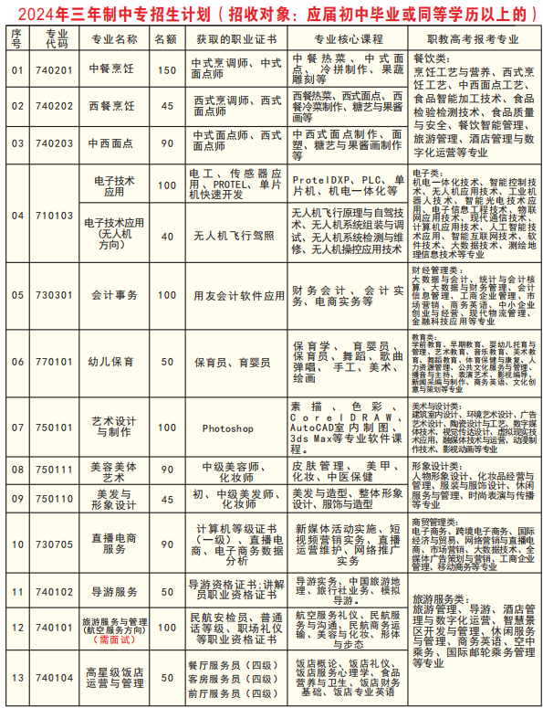 南安市紅星職業(yè)中專學(xué)校招生計(jì)劃表