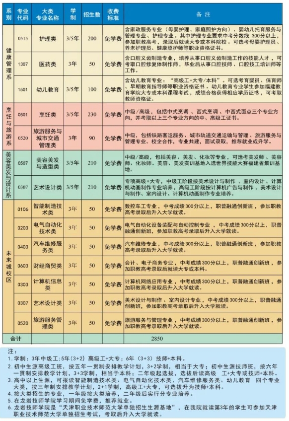 龍巖技師學(xué)院招生計劃表2.jpg