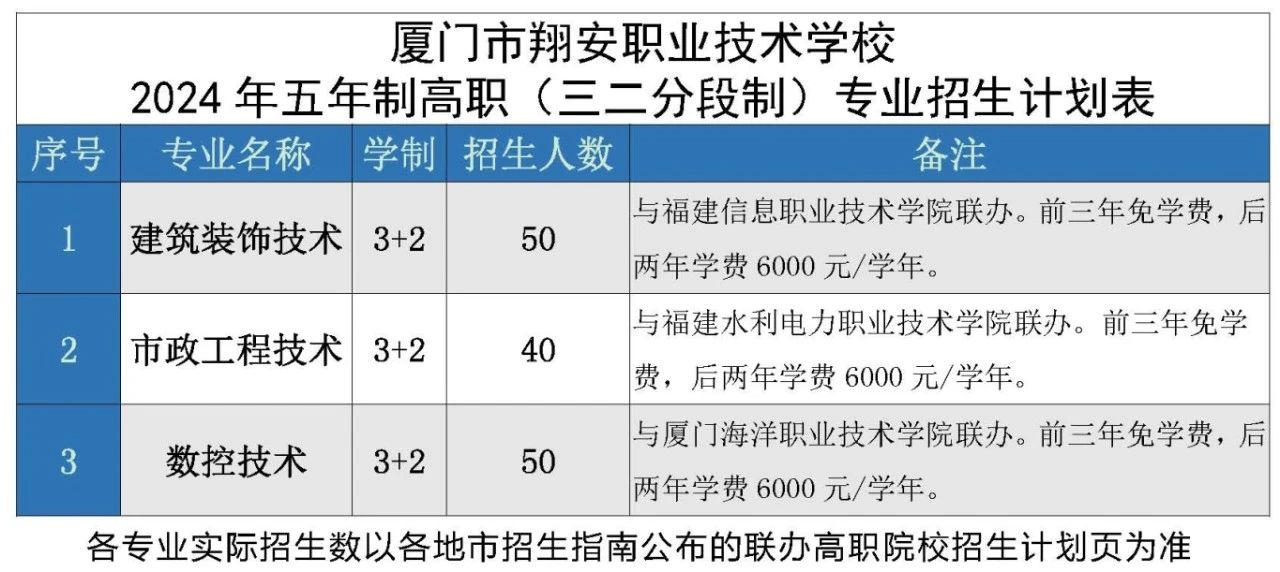 廈門市翔安職業(yè)技術(shù)學(xué)校2024年招生簡章