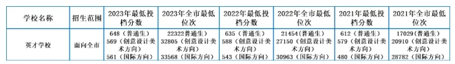 廈門民辦高中丨廈門英才學(xué)校：培育時代精英、奠基百年名校
