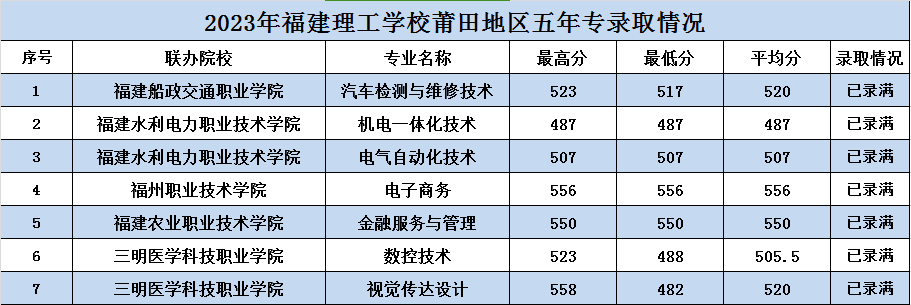五年專面向?qū)幍? width=