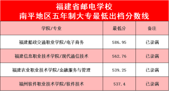 福建郵電學(xué)校