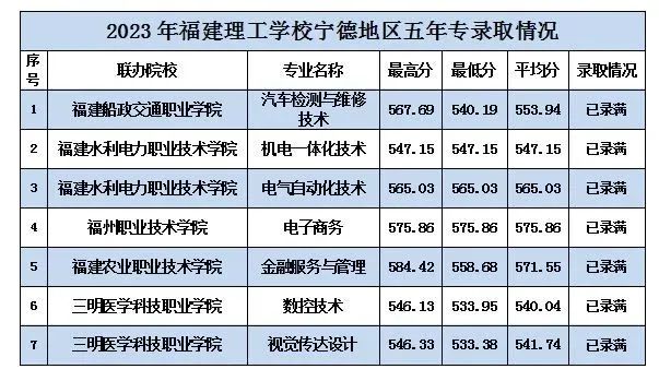 五年專面向?qū)幍? width=