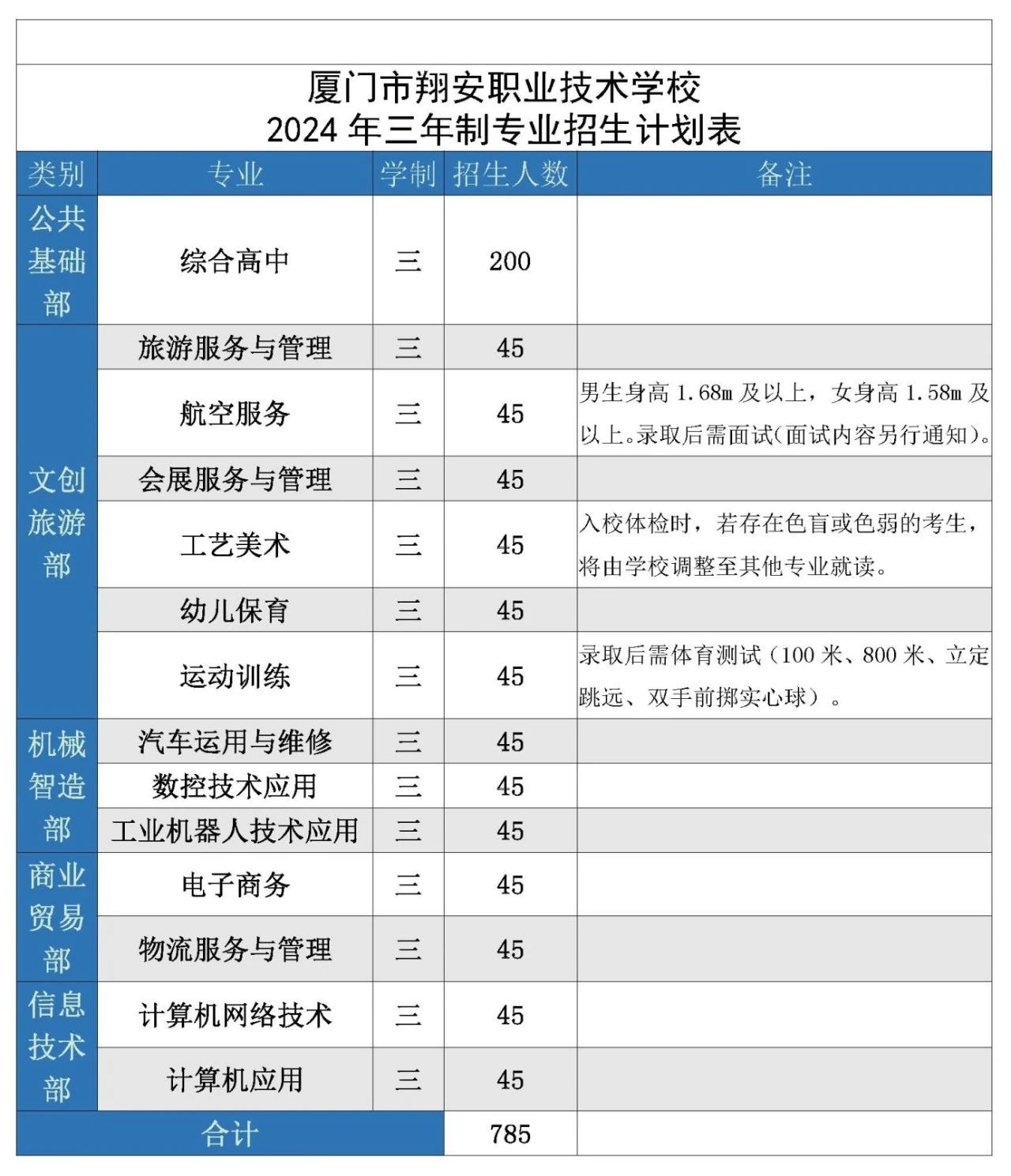 廈門市翔安職業(yè)技術(shù)學(xué)校2024年招生簡章