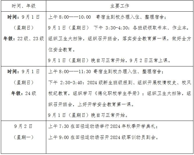 2024年德化職業技術學校開學時間及入學須知