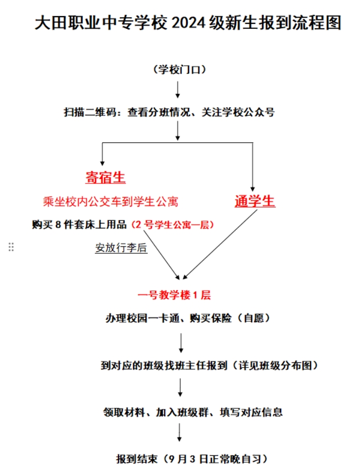 福建省大田職業(yè)中專學(xué)校2024級(jí)新生入學(xué)指南