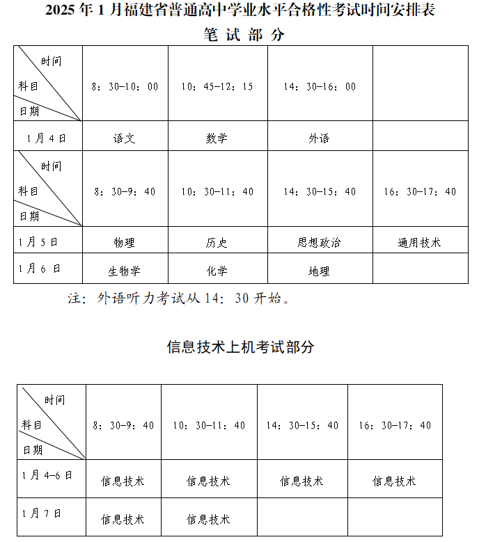 2025年1月福建普通高中學(xué)業(yè)水平合格性考試報(bào)名11月8日結(jié)束